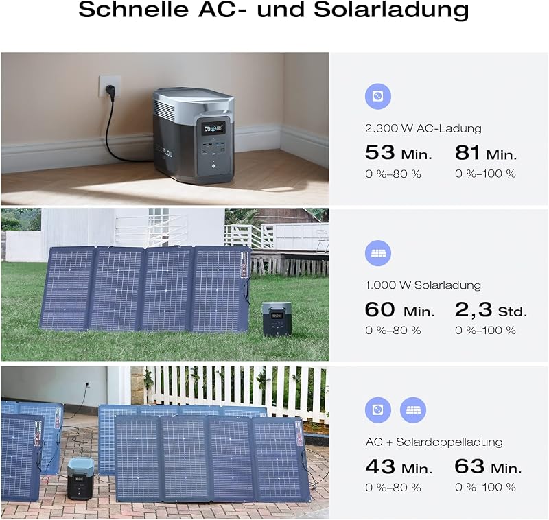EcoFlow DELTA 2 Max tragbare Powerstation 2 048 Wh, 3000W Max Ausgang