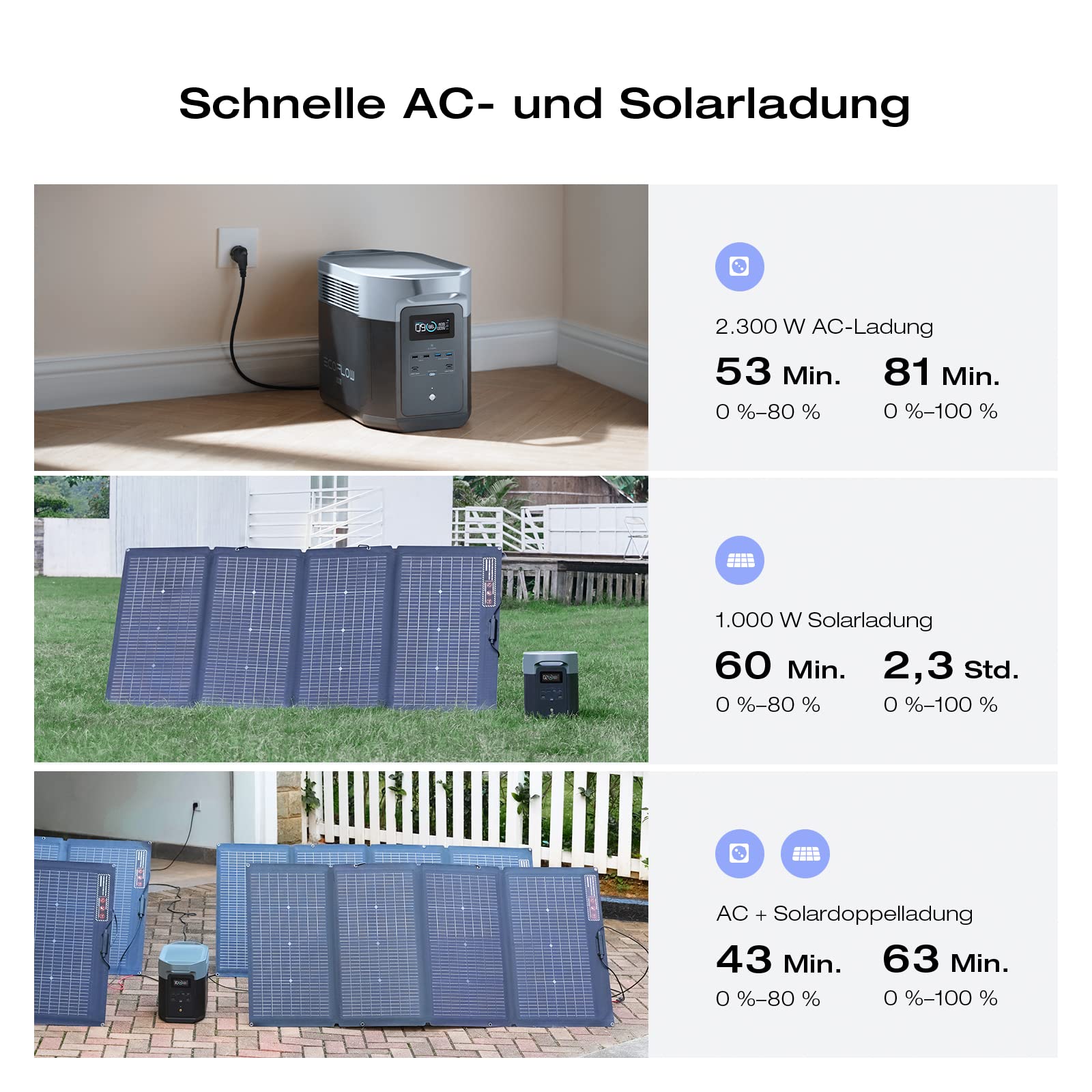 EcoFlow DELTA 2 Max tragbare Powerstation 2048Wh, erweiterbar 2-6 kWh, LFP-Batterie mit 3000 Zyklen, 80% Ladung <1 Std, 3000W Max Ausgangsleistung, Solargenerator für Zuhause, Camping, Wohnmobil 8