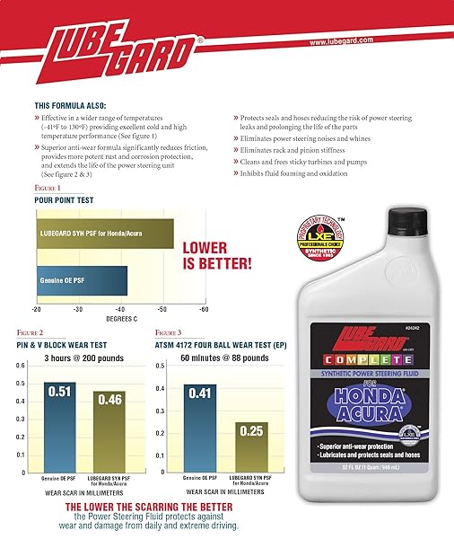 LUBEGARD 24242 COMPLETE SYNTHETIC PSF FOR HONDA AND ACURA, , 32 OUNCES