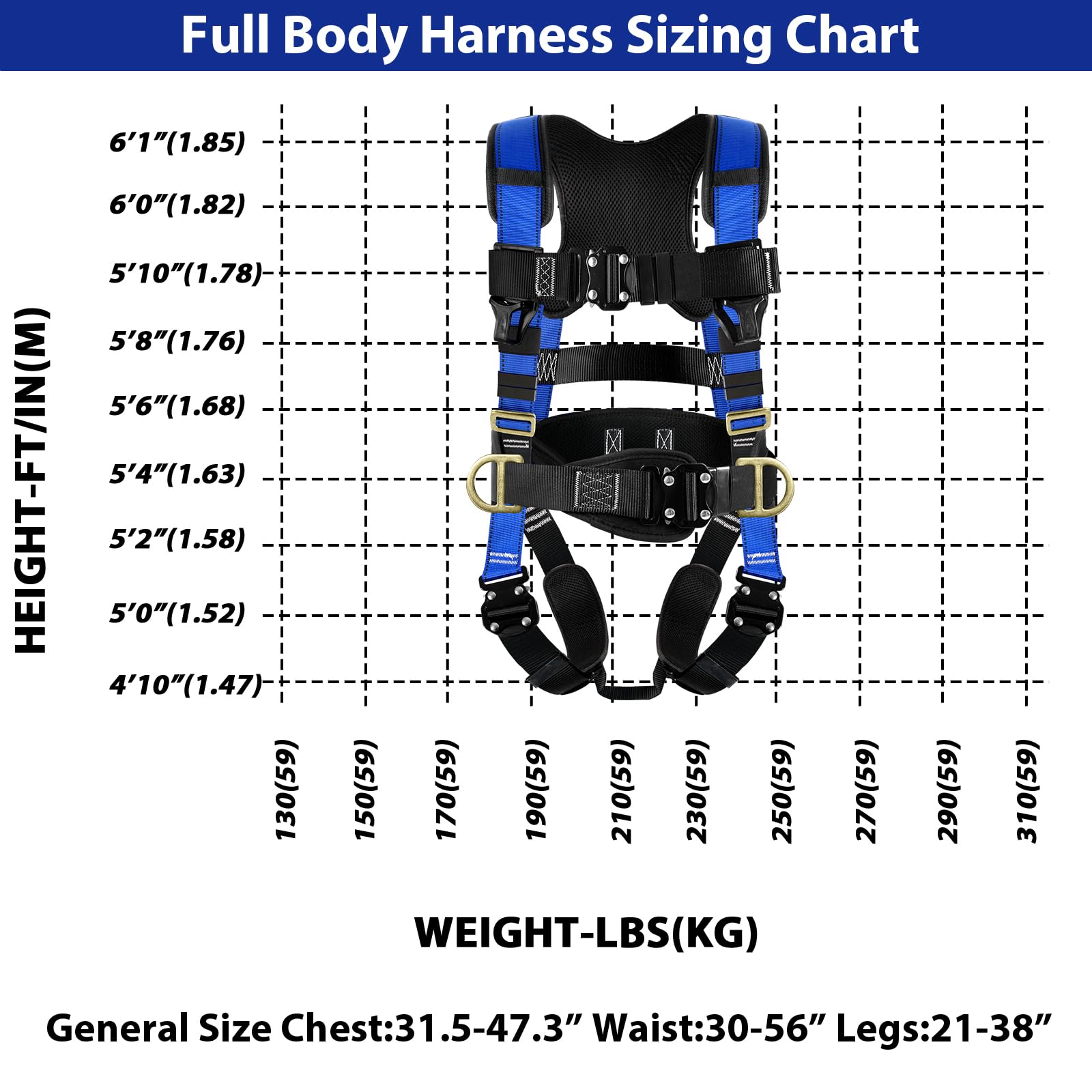 TRSMIMA Safety Harness Fall Protection - Roofing Harness Kit Men Full Body Construction Harness with Lanyard for Work Upgrade 4 Quick Buckles