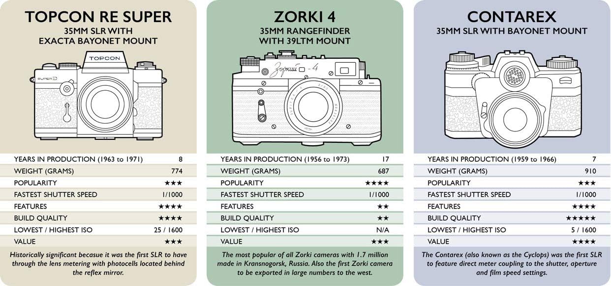 Lens Lab Clash of the Cameras - Classic: Top trumps card game - Image 5