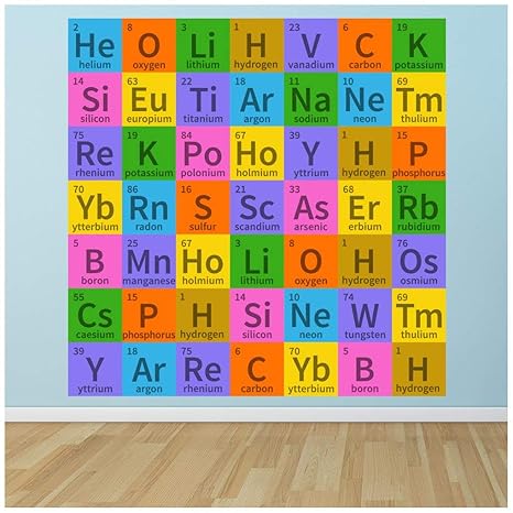 Amazon Com Azutura Periodic Table Symbols Science Wall