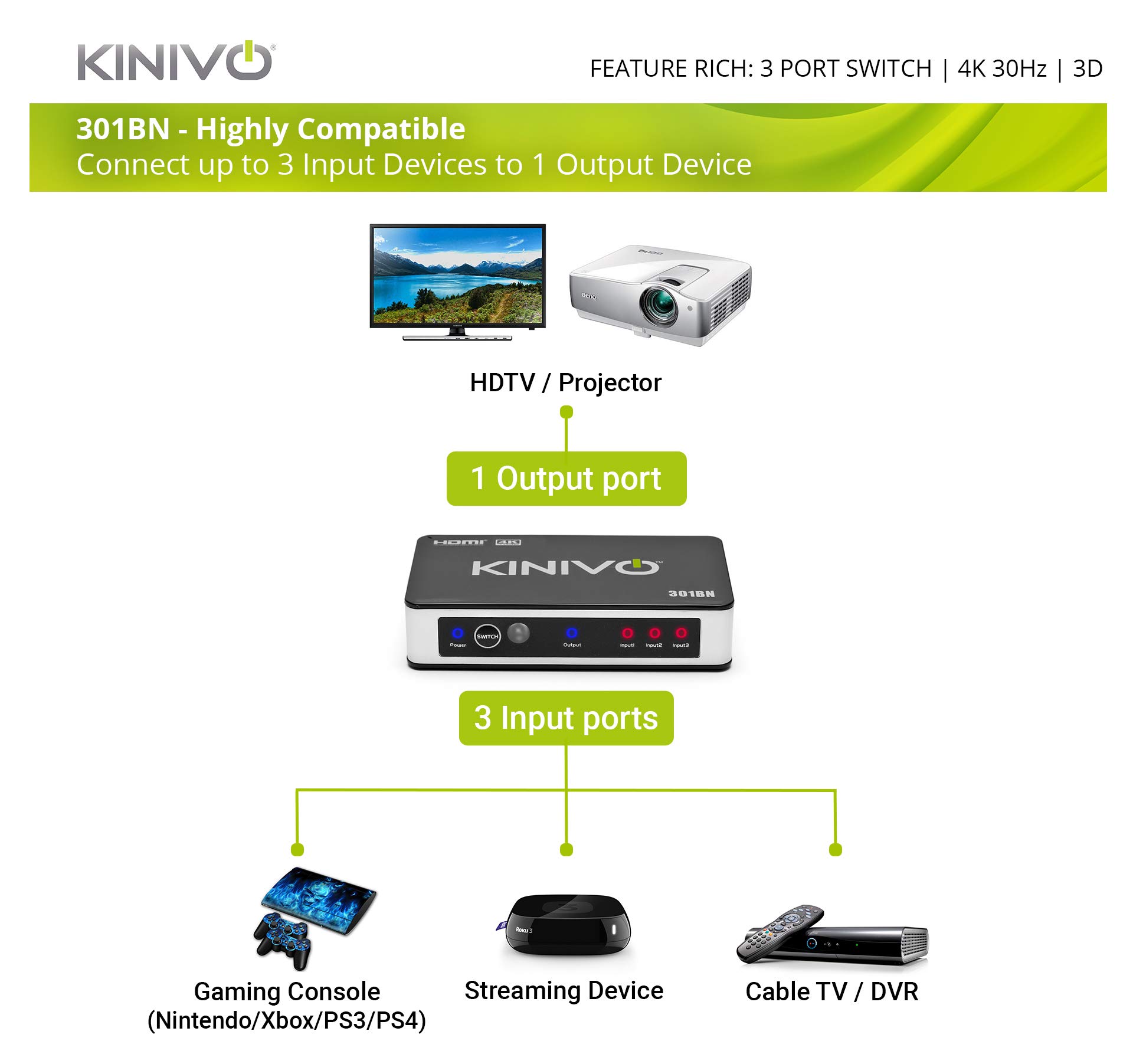 Kinivo HDMI Switch 4K HDR 301BN (3 in 1 Out, 4K 60Hz HDR, HDMI 2.0, High Speed 18Gbps, IR Remote, HDCP) - Compatible with Roku, PS5, Xbox, Apple TV, Nintendo Switch, Cable Box
