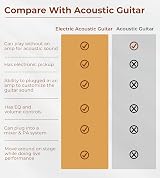 Vangoa 41 Inch Electric Acoustic Guitar 4 Band EQ Cutaway 4/4 Black view 8