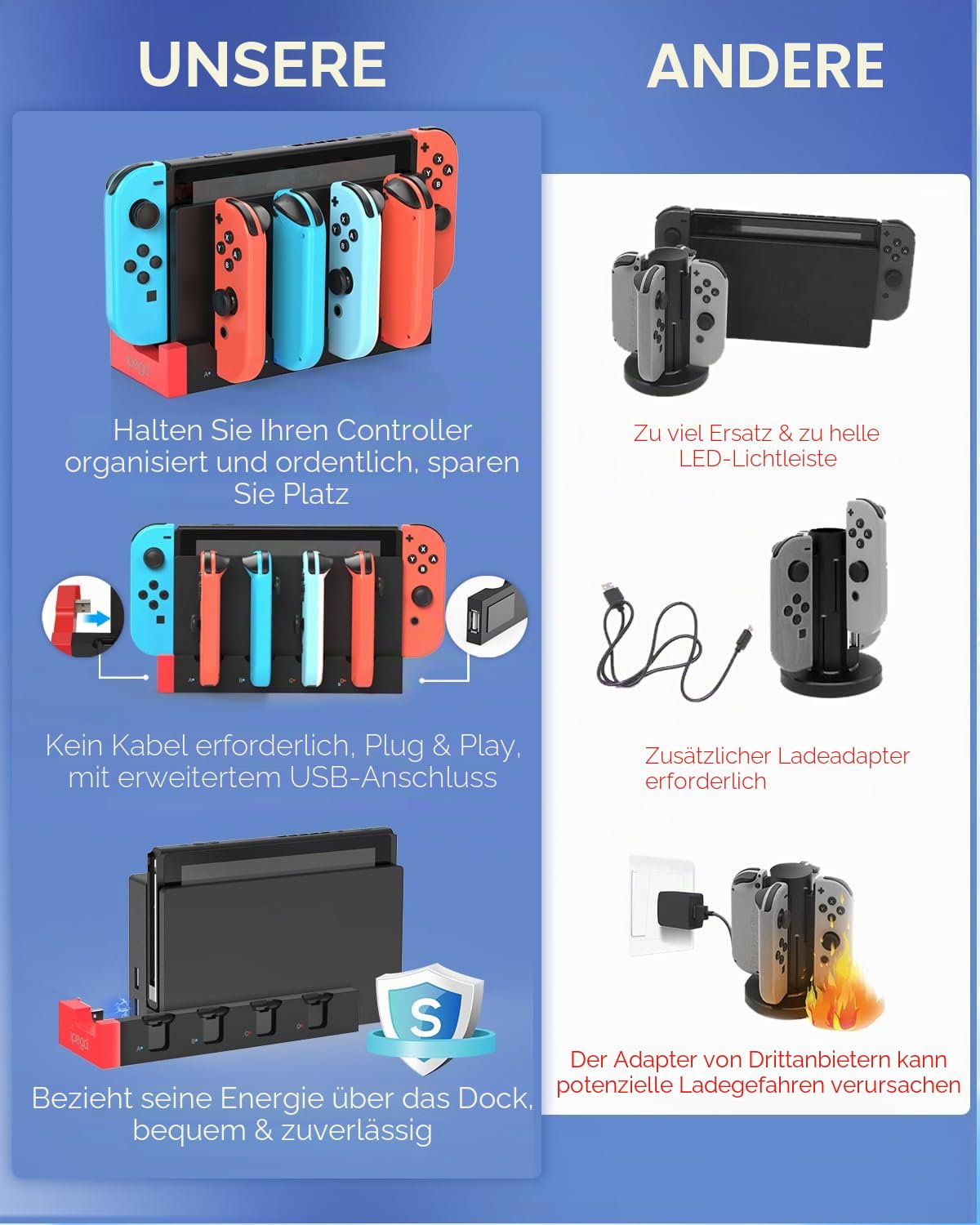 FYOUNG Controller Ladestation für Joy Con kompatibel mit Nintendo Switch & Switch OLED, Switch Ladestation Zubehör für JoyCons mit LED-Anzeige - Schwarz 5