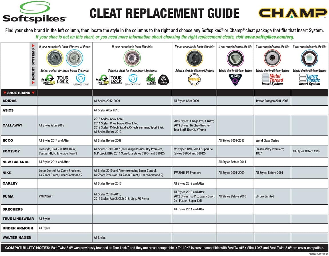 softspikes adidas pulsar pins golf cleats