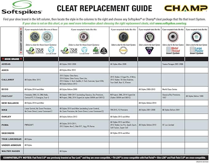softspikes adidas pulsar pins golf cleats