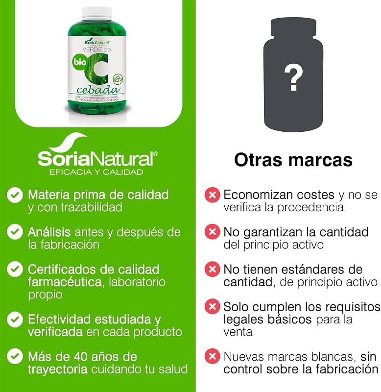 Verde de cevada - Ajuda a equilibrar o corpo - Fornece alto teor de ácidos gordos essenciais, antioxidantes, elementos traço e enzimas - 100% natural - 240 cápsulas de 580mg