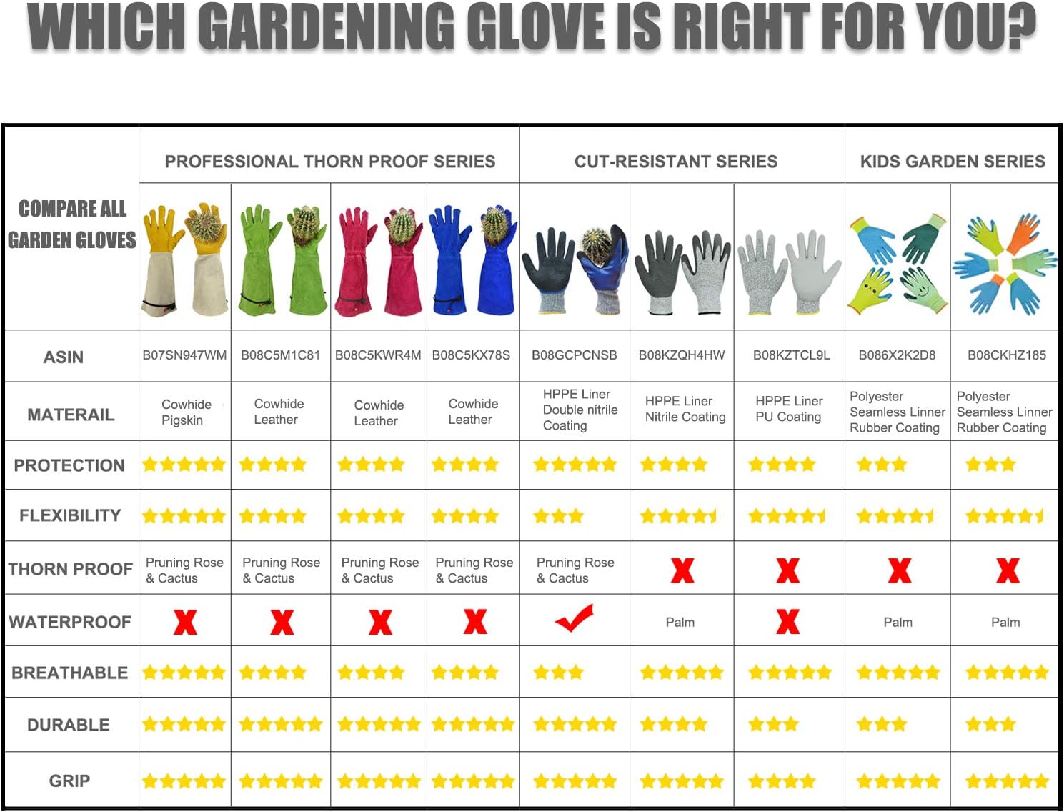 Gardening Gloves, Professional Puncture Proof Gloves for Rose Pruning & Cactus Trimming, Long Leather Garden Gloves Gifts for Women & Men- Full Grain Cowhide & Pigskin (Thorn Proof) (Medium): Clothing