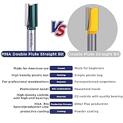 MNA 23/32" (Dia.) Double Flute Straight Bit with