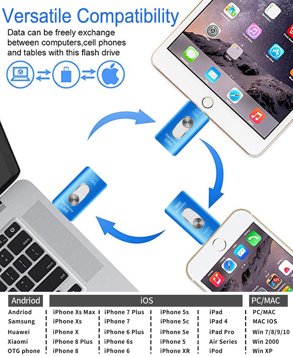128GB USB Flash Drives for iPhone 4 in 1 iOS Memory Stick OTG Jump Drive Thumb Drives External USB C/Micro USB Memory Storage Drive for Android/iOS and Computers
