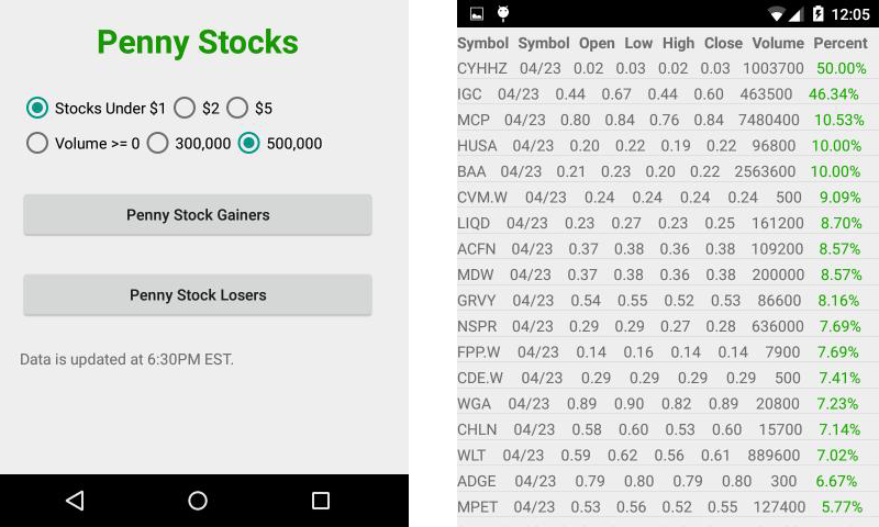 Penny Stock Pro - //medicalbooks.filipinodoctors.org