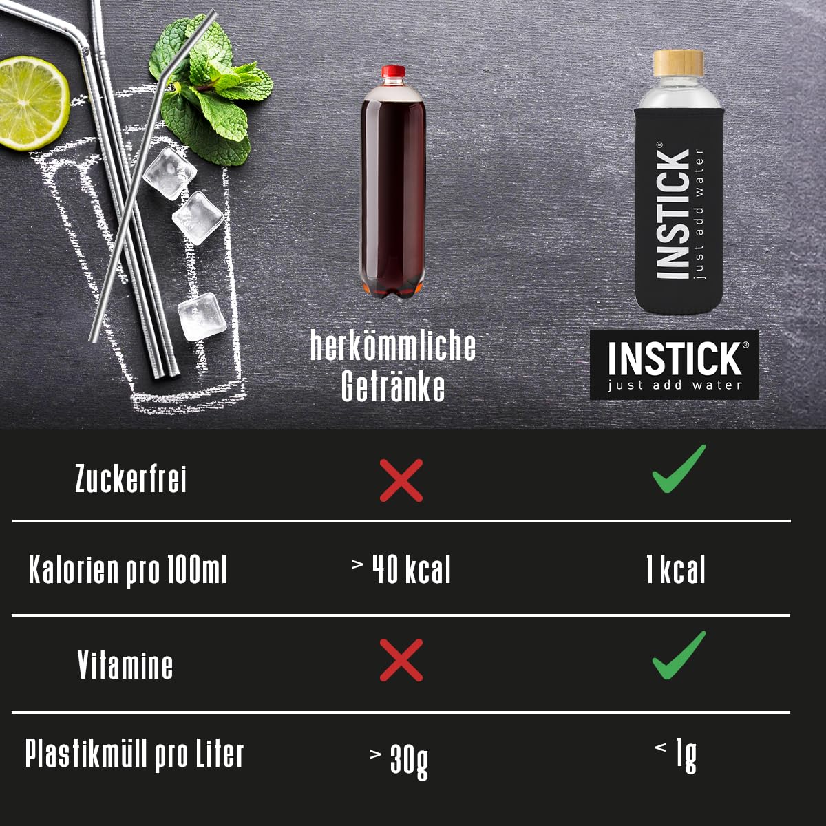 INSTICK Zuckerfreies Instant-Getränk (Eistee Mix-Paket) - 1 Packung für 12 x 0,5-1 L- Veganes Getränkepulver Kalorienarm & Vitamin C - Instant-Pulver 7