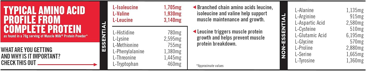 Muscle Milk Genuine Protein Powder, Chocolate, 32g Protein, 4.94 Pound, 32 Servings: Health & Personal Care