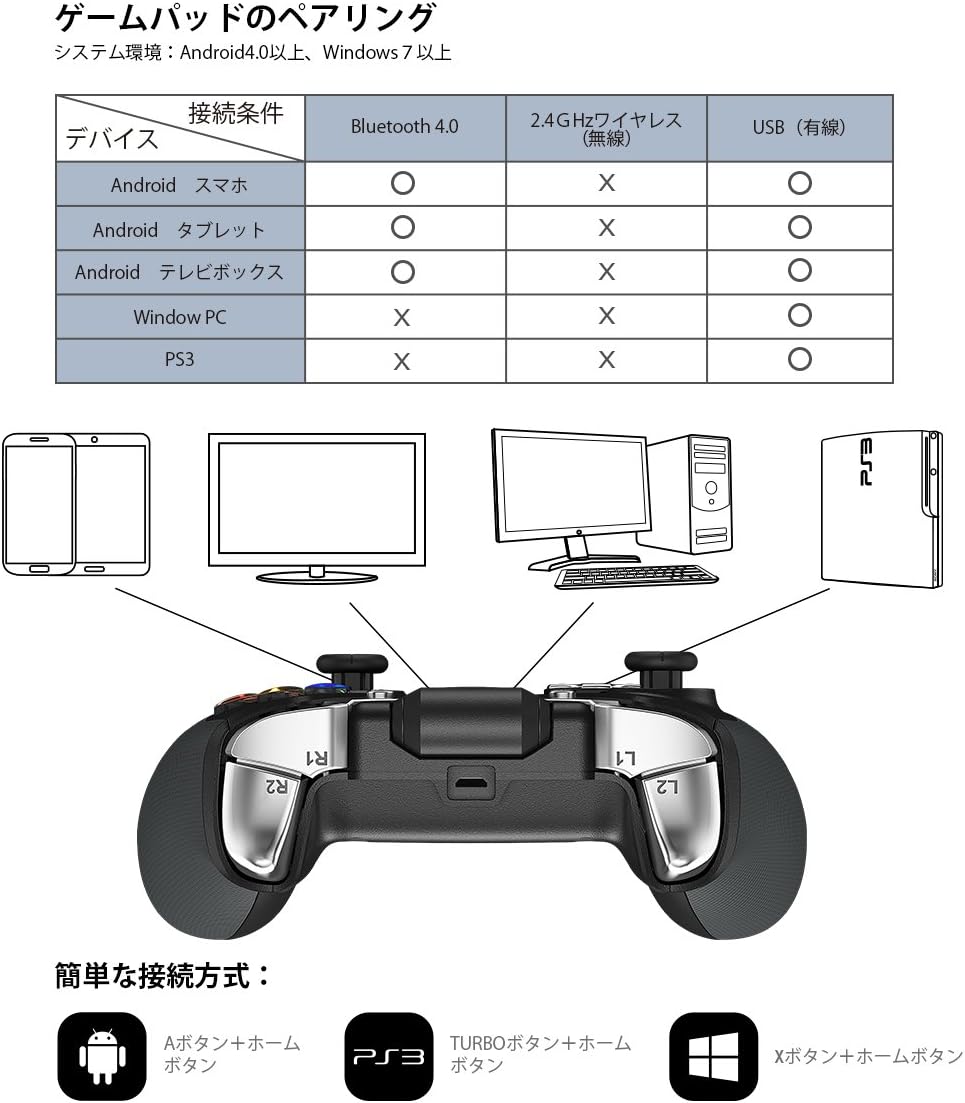 Amazon Co Jp Gamesir G4 Bluetoothコントローラー ブルートゥース スマホ Android テレビ Pc Ps3 Steam ゲーム対応 ゲームパッド Telloドローン 送信機 が対応できる ゲーム