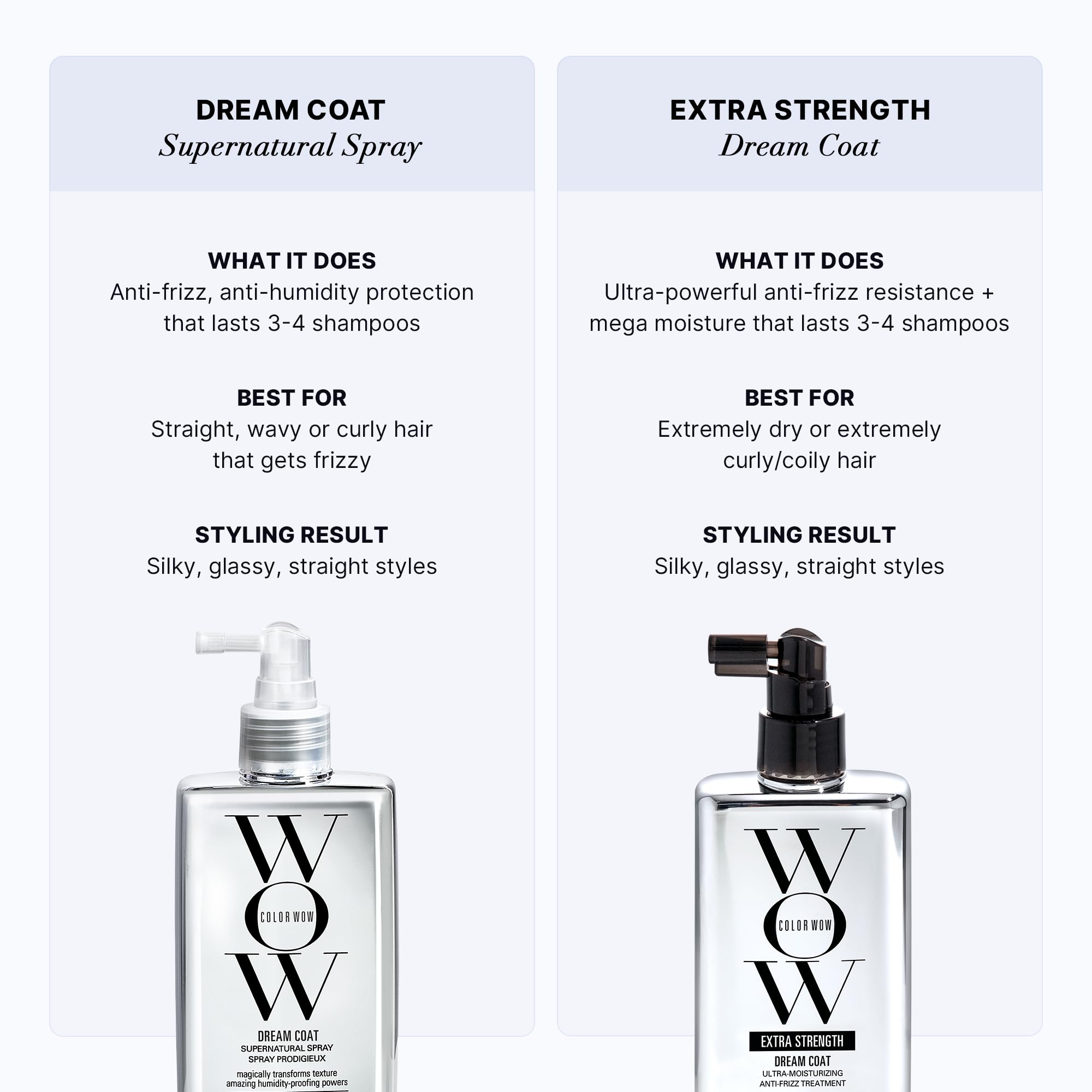 COLOR WOW Dream Coat Supernatural Spray – Keep Your Hair Frizz-Free and Shiny No Matter the Weather with Award-Winning Anti-Humidity Treatment