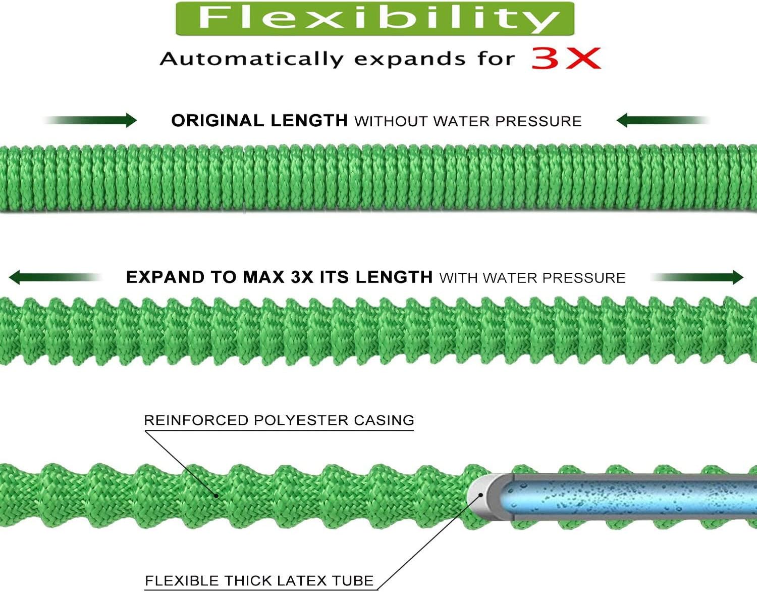 The Night's Watch Hoses, Expandable Garden Hose, Water Hose with High Pressure Hose Spray Nozzle, Flexible Garden Hose with All Brass Connectors, Leak Proof, and Durable Expanding Garden Hose (50 Feet) : Garden & Outdoor