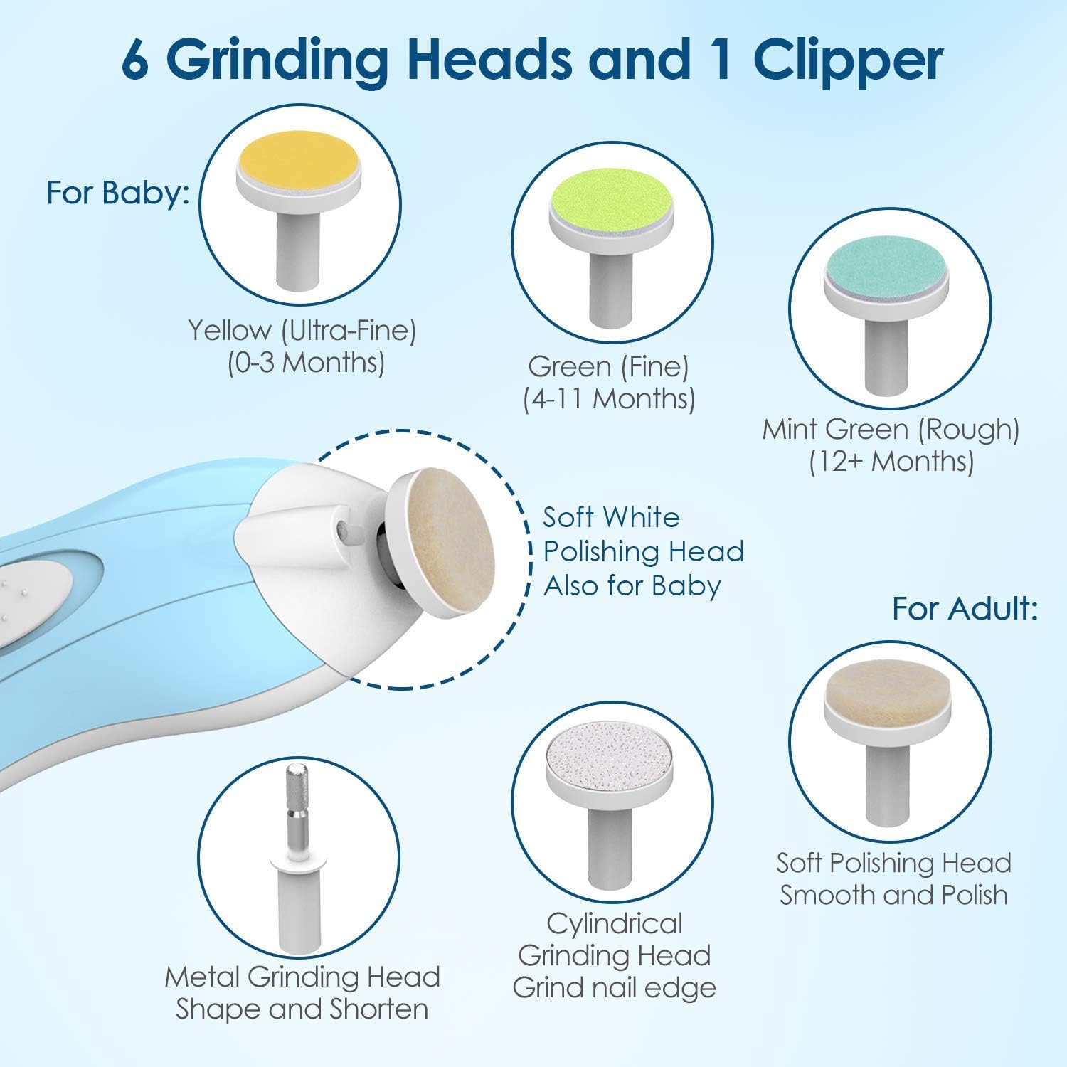 Baby Healthcare and Grooming Kit, 18 in 1 Baby Electric Nail Trimmer Set, Lupantte Nursery Care Kit, Baby Thermometer, Medicine Dispenser, Baby Comb, Brush, Nail Clippers, etc. Baby Shower Gifts.: Health & Personal Care