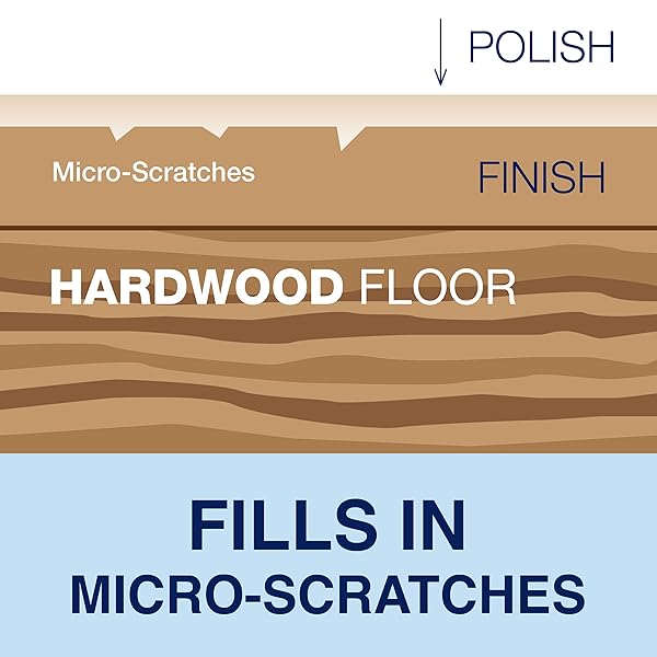 BONA HARDWOOD FLOOR POLISH – 32 FL OZ – HIGH GLOSS SHINE – POLISH FOR WOOD FLOORS – PROTECTS AND RENEWS DULL FLOORING – COVERS 500 SQ FT