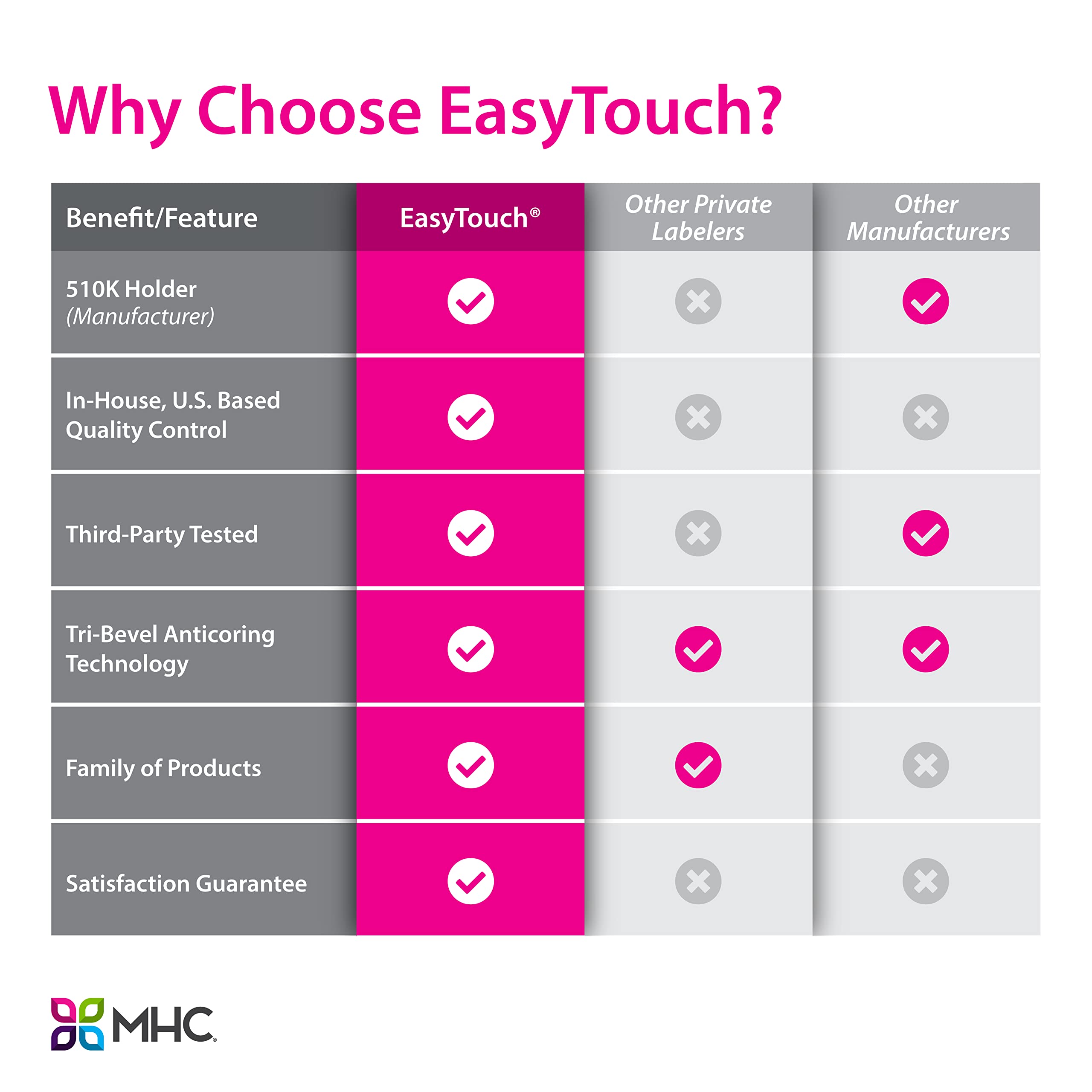 Easy Touch Insulin Pen Needles, 31G, 5/16-Inch/8mm, Box of 100