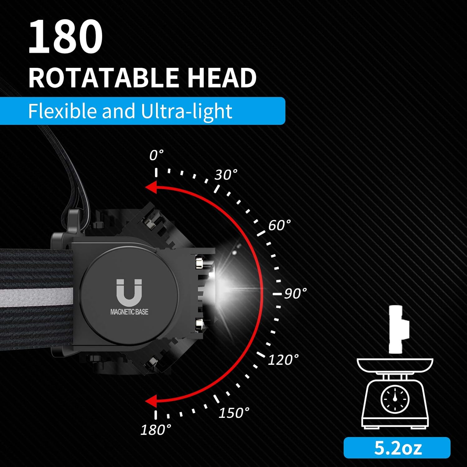 Morpilot 1200 Lumens Headlamp 2 Packs, 2600mAh Battery/USB Rechargeable Head lamp, Outdoor Camping and Running Headlamp Flashlight, Lightweight and Waterproof Headlight for Adults and Kids 【upgraded】 - - 