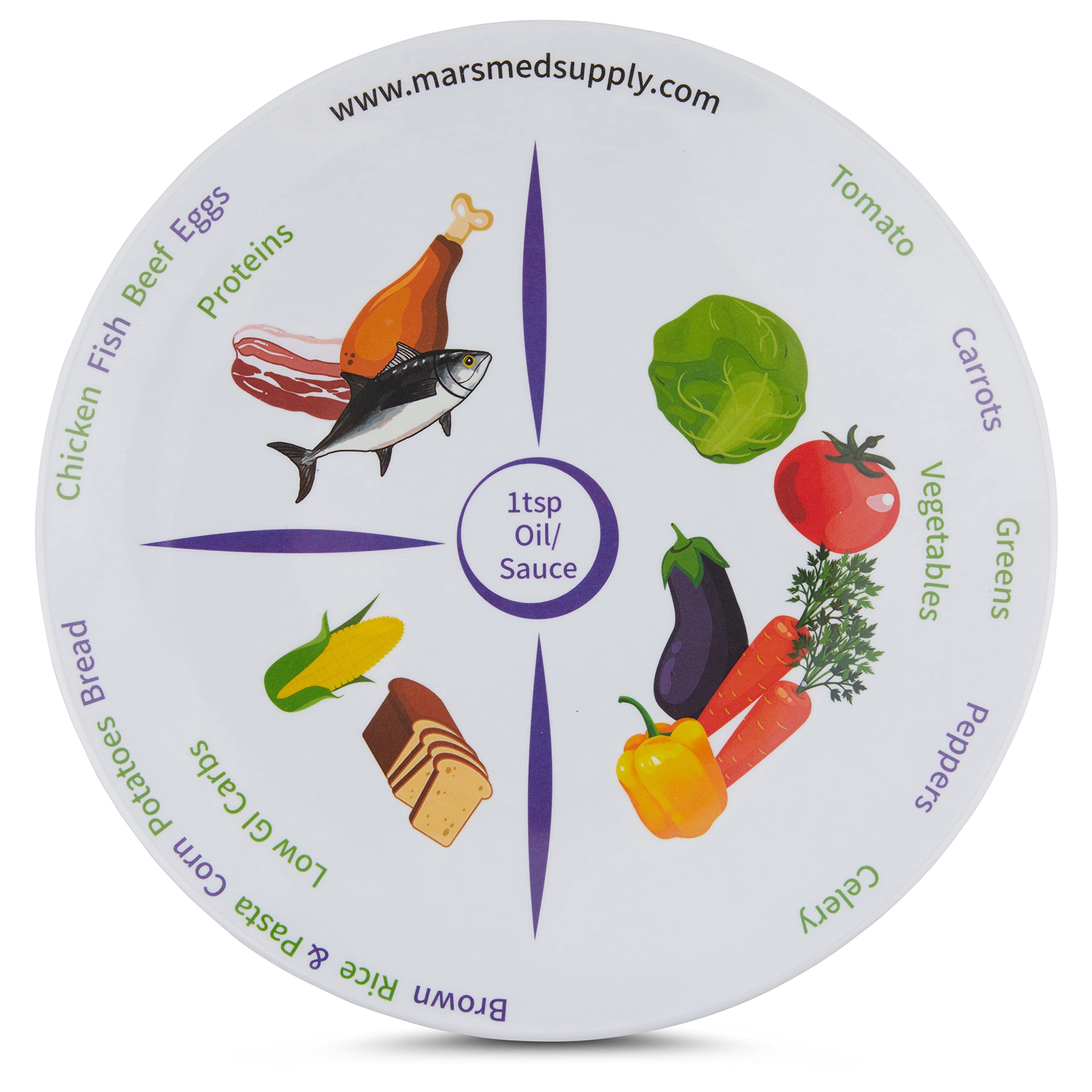 Mua MARS WELLNESS 2 Pack 10" Portion Control Plate MyPlate Proven Method for Balanced Meal