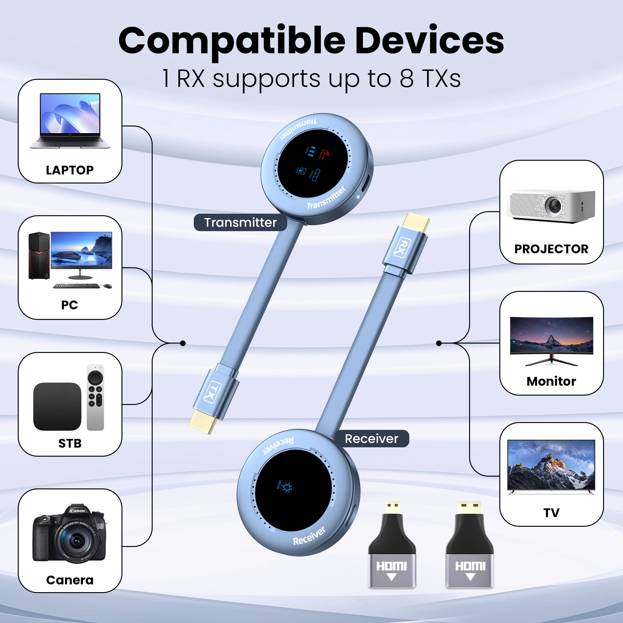 Wireless Hdmi Transmitter and Receiver, Wireless HD Extender Plug & Play Portable 2.4G/5G with LED Screen Wireless Hdmi Kit for Streaming Video and Audio to Monitor from Laptop/Pc/Tv Box/Projector