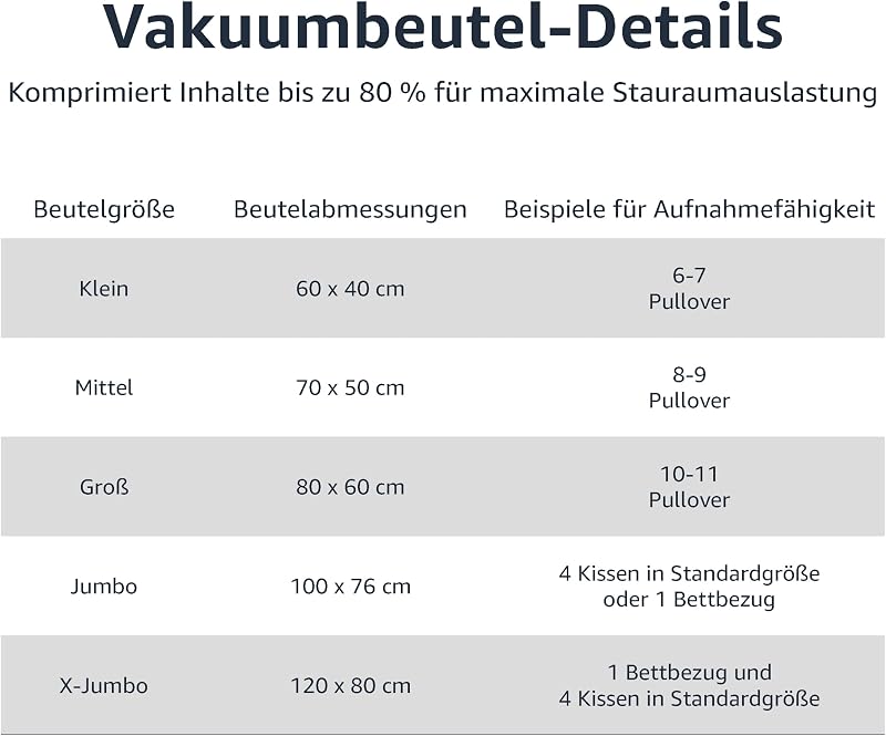 Vakuumkompressions-Aufbewahrungsbeutel mit Handpumpe, Reißverschluss, 6er-Pack (2 x Jumbogröße, 2 x Größe L, 2 x Größe M), Mehrere, Farblos, Transparent