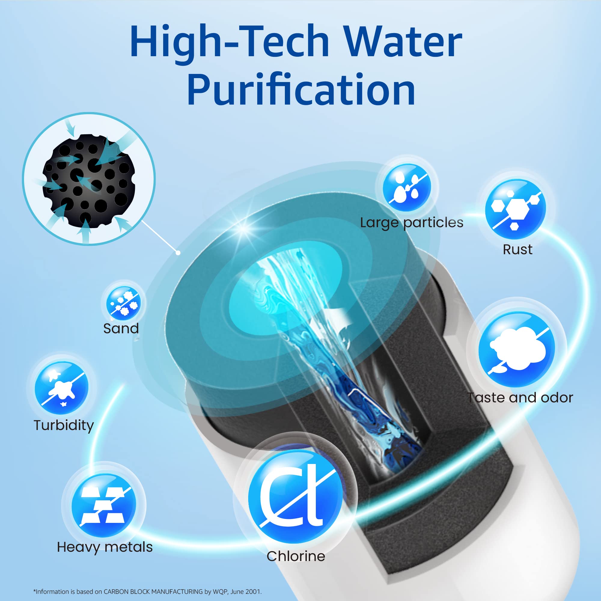 Waterspecialist WS613B Replacement for MWF®, SmartWater® MWFP, MWFA, GWF, HDX FMG-1, WFC1201, GSE25GSHECSS, PC75009, RWF1060, Kenmore® 9991 Refrigerator Water Filter, 3 Filters