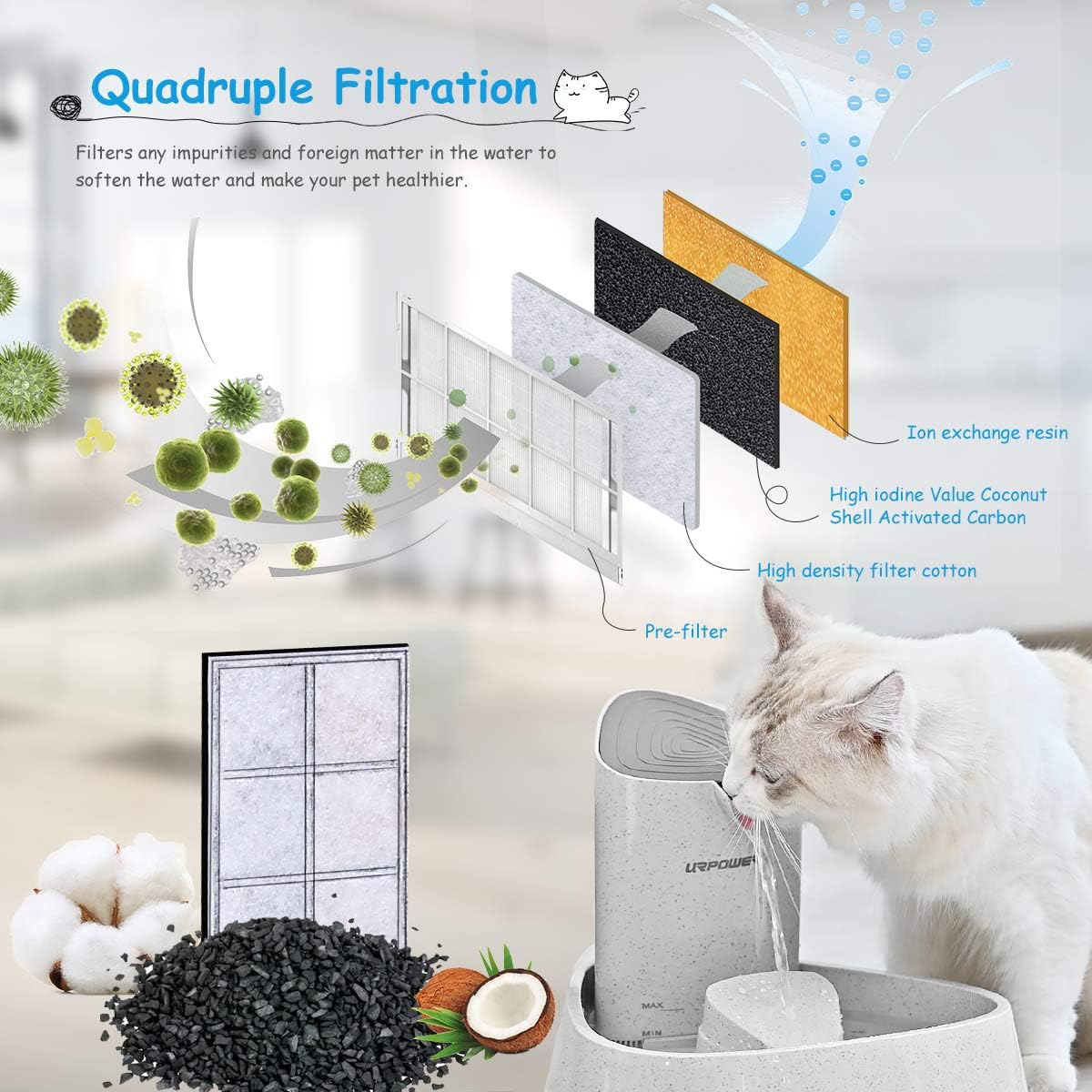 URPOWER Pet Fountain, Upgraded Automatic Cat Fountain Dog Water Fountain Cat Water Dispenser, Adjustable Water Flow Setting Drinking Fountain Cat Bowl for Cats, Dogs, Pets(Gray) : Pet Supplies