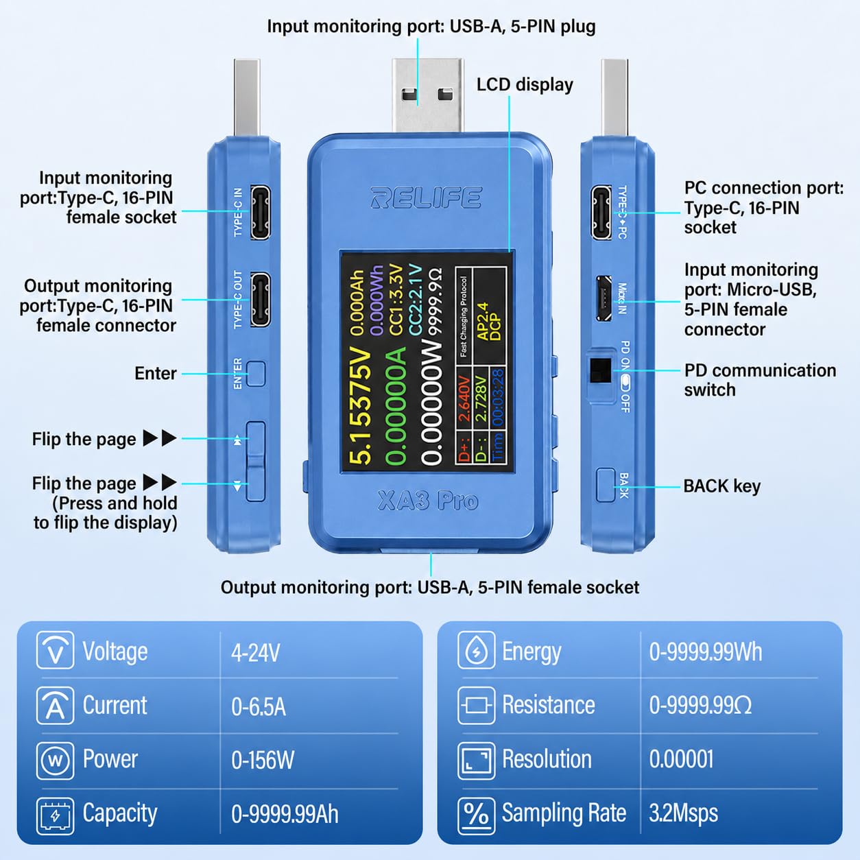 diymore USB Tester 4-24V 6,5A, USB-C Messgerät mit 1,77 Zoll TFT-Farbdisplay, Spannungs-, Strom- und Leistungsmesser, 0,00001 V/A/W, PD/QC-Erkennung, Ripple- & Kabelwiderstand-Test 3