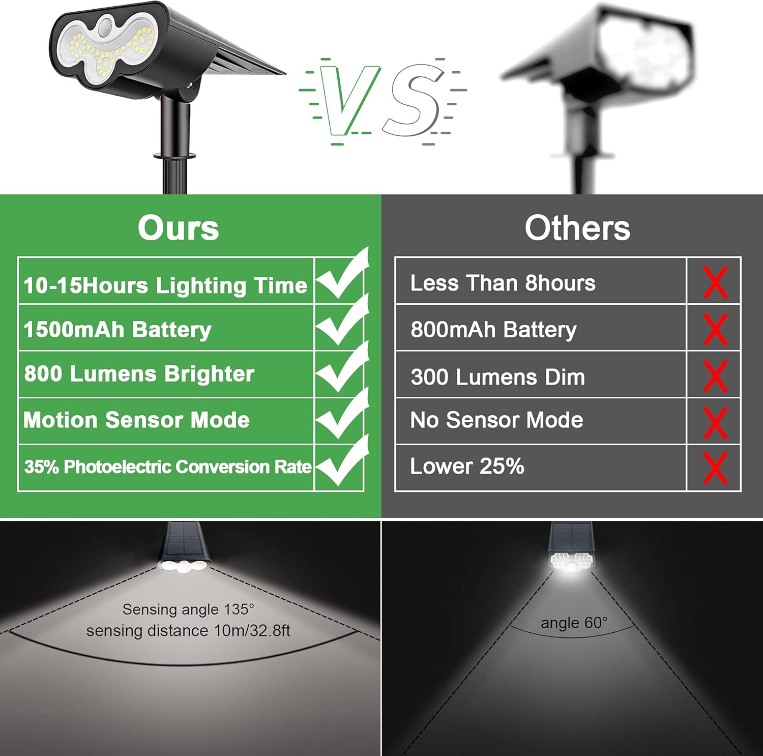Solar Spot Lights Outdoor Motion Sensor 2Pack, 39 LEDs Waterproof Solar Lights Outdoor Pathway Lighting 2-in-1 Solar Garden Lights, 2 Modes Solar Powered Landscape Spotlights for Path Wall Yard Walkway - - 