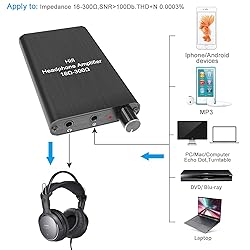 Headphone Amplifier Portable 3.5 mm Audio Amp with