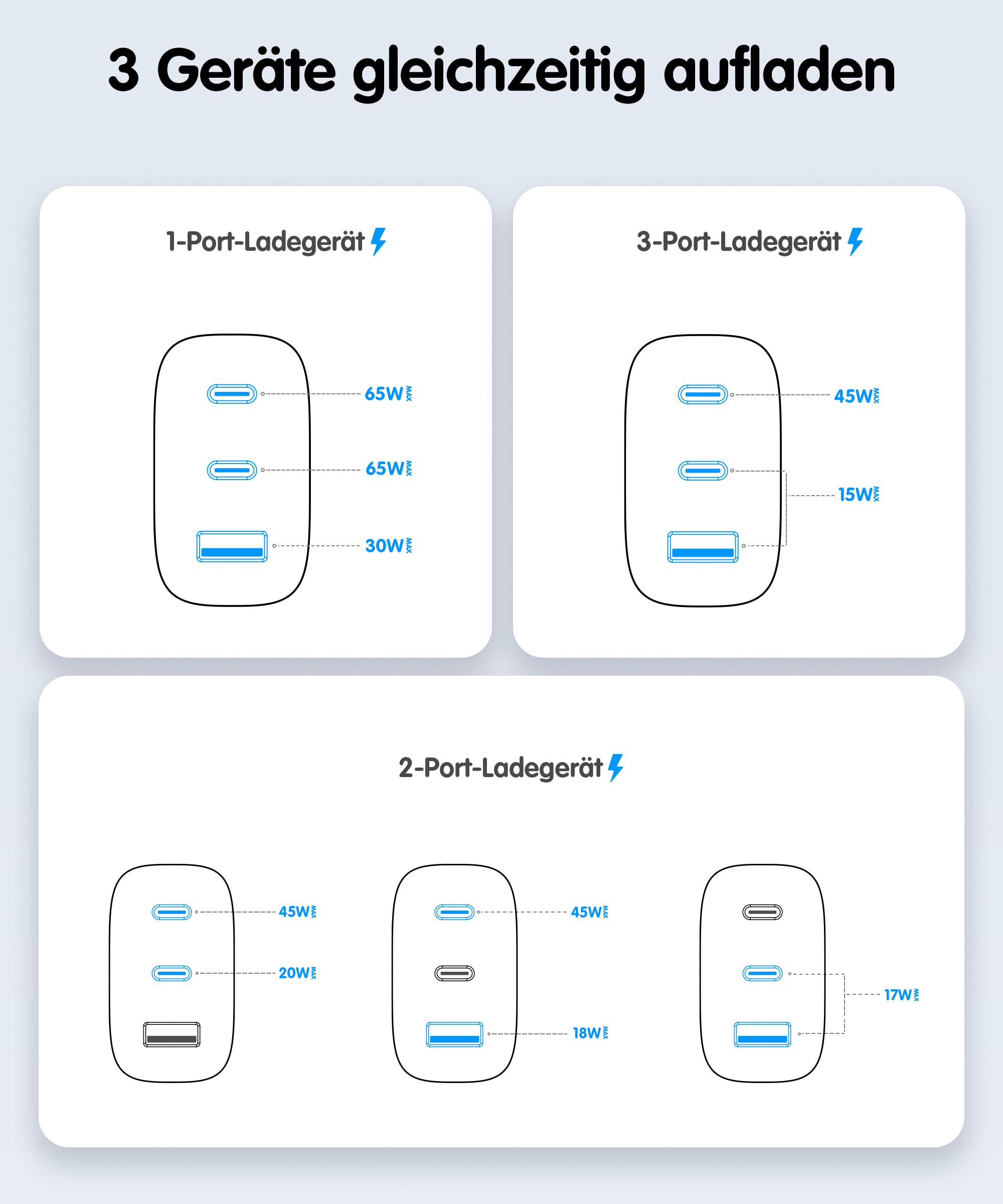 HARIBO USB C Ladegerät 65W 3-Port GaN Schnellladegerät PD/PPS Kompaktes USB-C Netzteil für MacBook Pro/Air, für iPhone 17/16/15, Galaxy S25/S24, iPad Pro, Pixel, Steam, Laptop, Geschenk, Blau 6