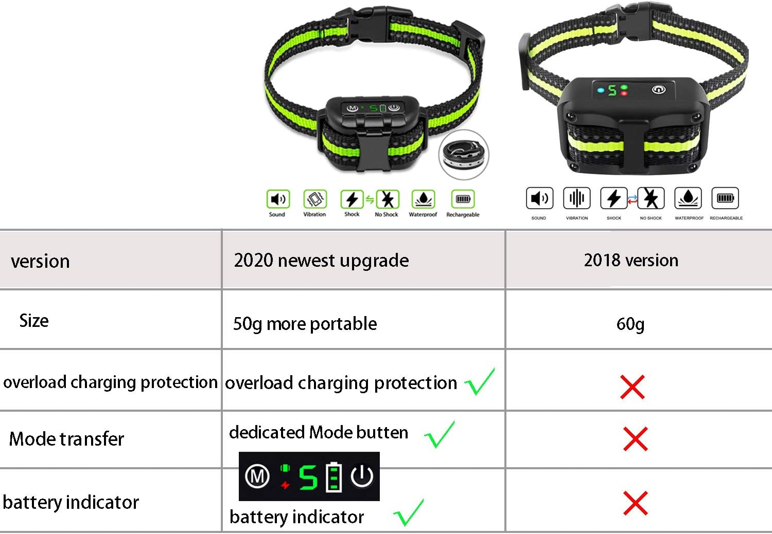 Bark Collar No Bark Collar Rechargeable Anti bark Collar with Adjustable Sensitivity and Intensity Beep Vibration and No Harm Shock Bark Collar for Small Medium Large Dogs : Pet Supplies