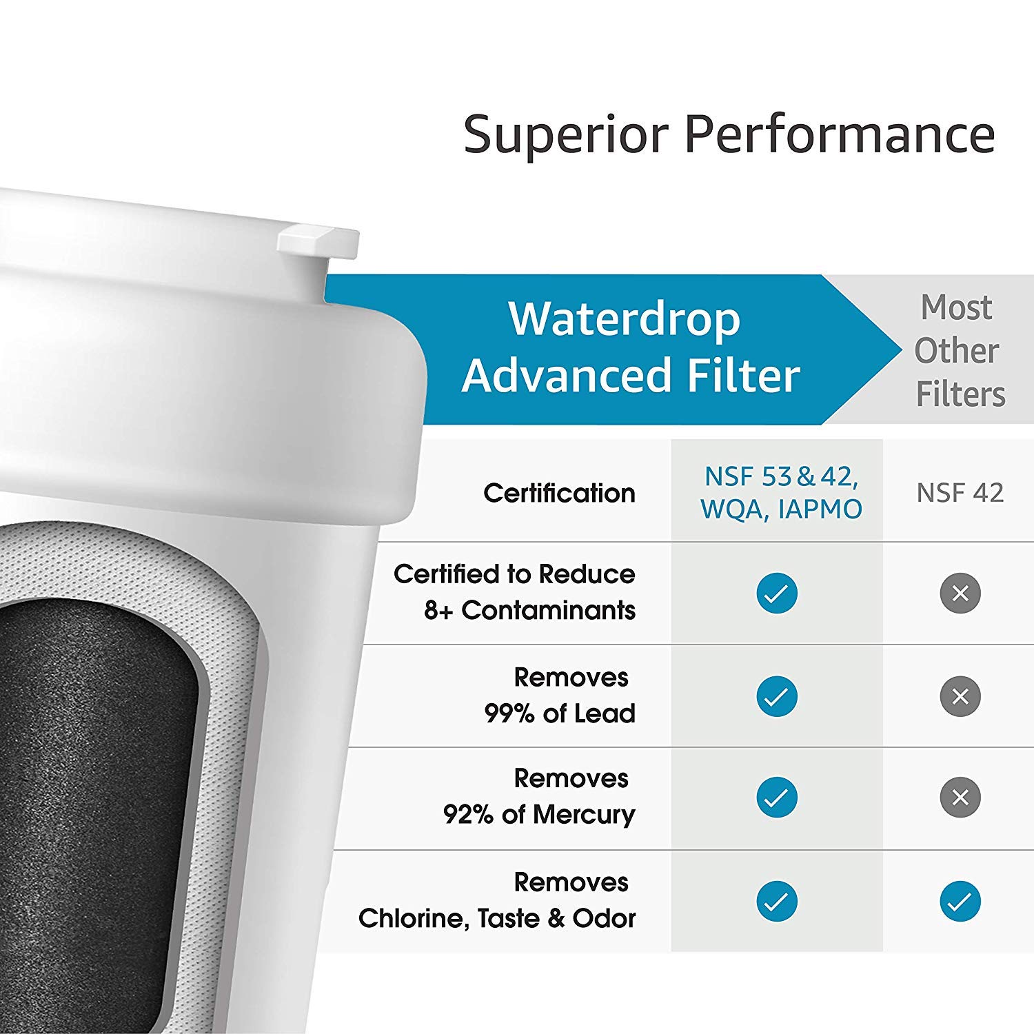 Waterdrop MWF NSF 53&42 Certified Refrigerator Water Filter, Compatible