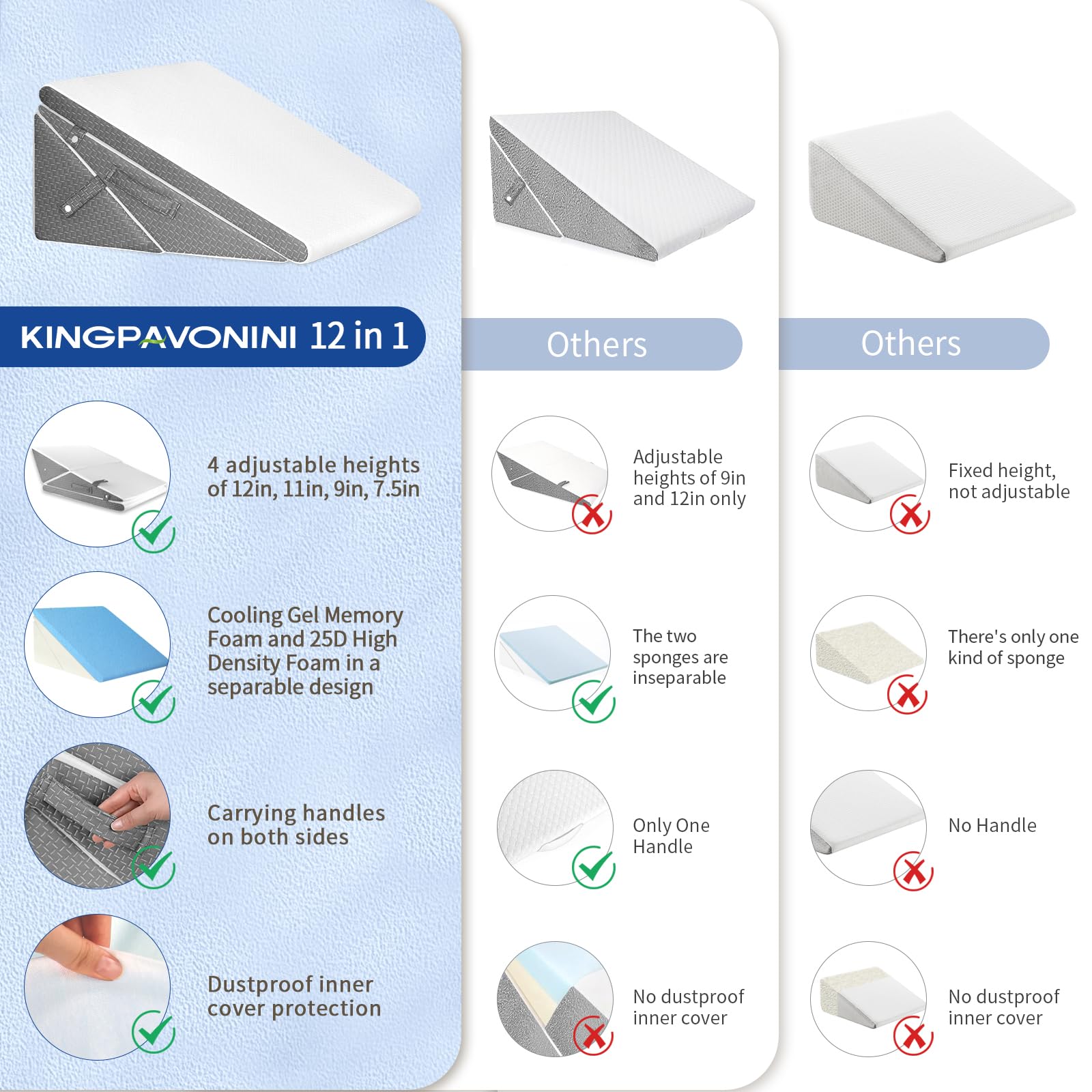 KingPavonini Bed Wedge Pillow for Sleeping, 7.5 & 9 & 11 & 12 Inch Adjustable Memory Foam Triangle Wedge Pillow Post Surgery for Back, Legs and Knee Support, Acid Reflux, Gerd, Heartburn and Snoring