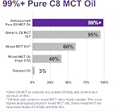 Ketosource Organic Pure C8 MCT Oil 500ml Glass Bottle view 5
