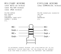 Amplified U94 PTT System for Comtac/MSA Sordin