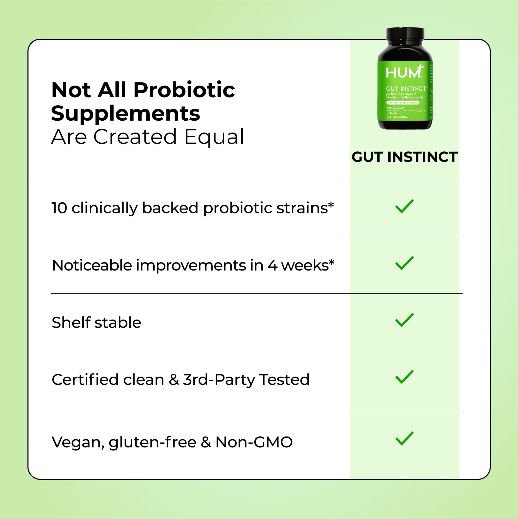 HUM Gut Instinct Daily Probiotics for Women and Men, Digestive Health, Lactobacillus, Bifidobacterium Strains for Immune Support, Probiotic Supplement for Healthy Gut Diversity, 30 Capsules