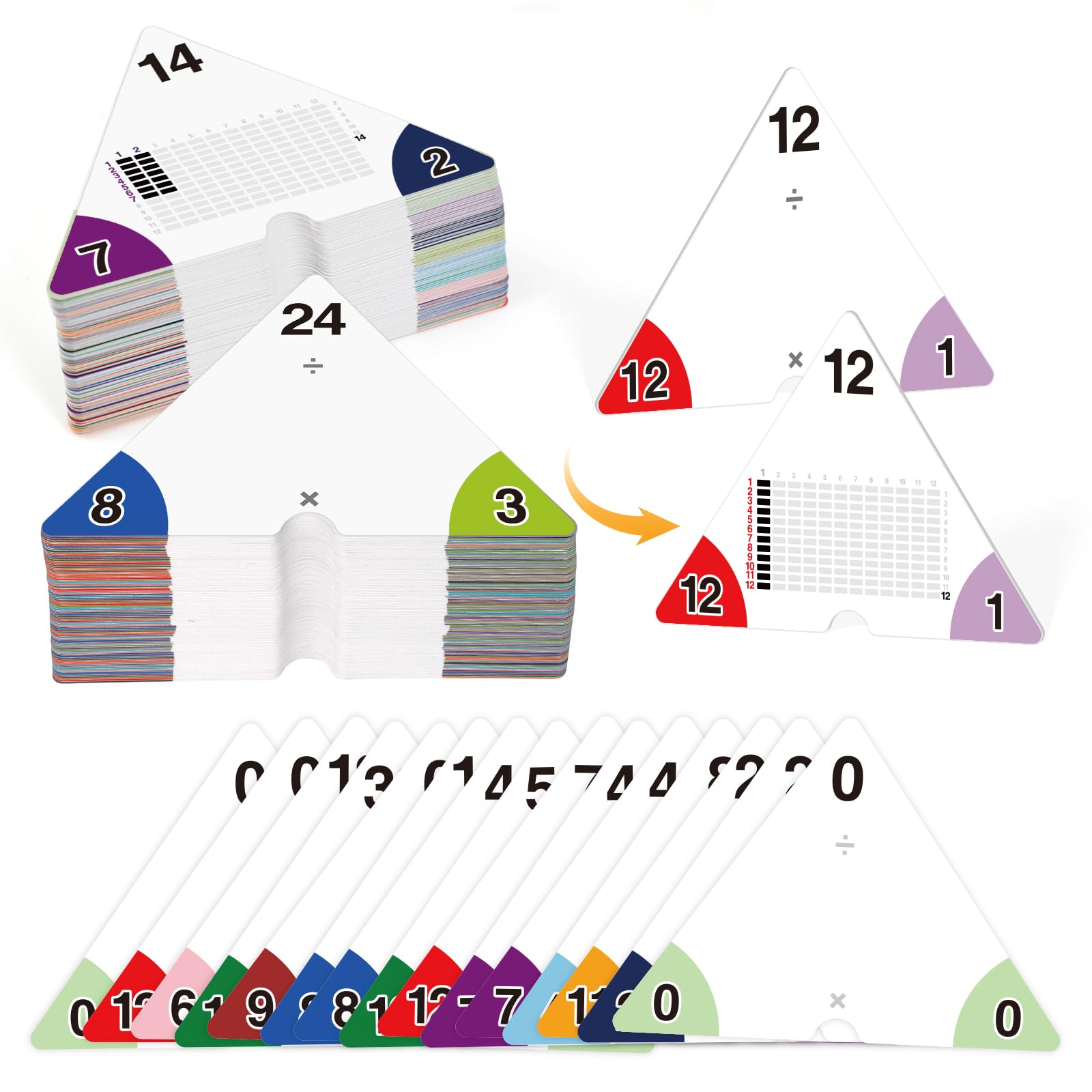 Mua Multiplication and Division Flash Cards 0-12, Triangle Math Flash ...