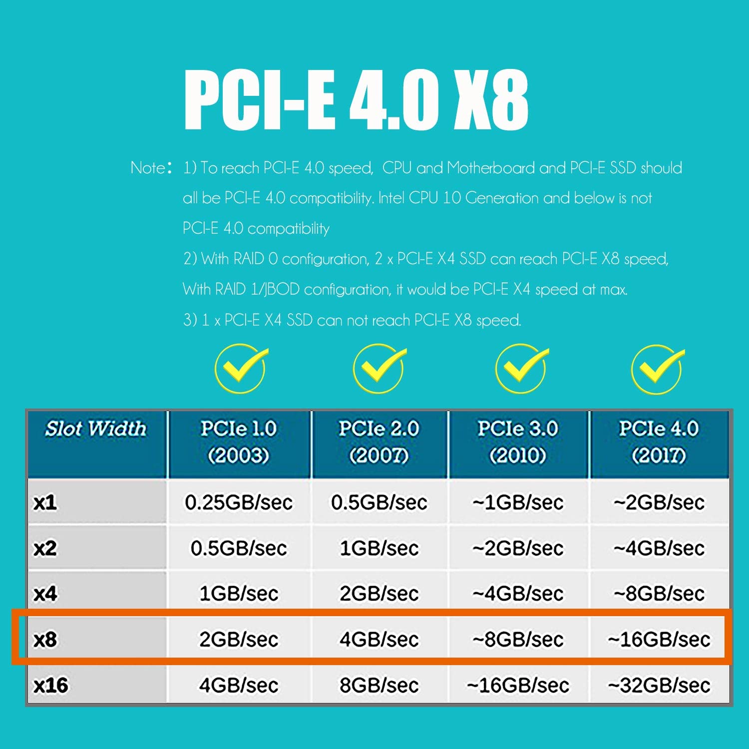 GLOTRENDS PA21 Dual M.2 NVMe to PCIe 4.0 X8 Adapter without PCIe bifurcation, Set Soft M.2 NVMe RAID via OS tool (supports 22110/2280 format GLOTRENDS PA21 Dual M.2 NVMe to PCIe 4.0 X8 Adapter without PCIe bifurcation, Set Soft M.2 NVMe RAID via OS tool (supports 22110/2280 format