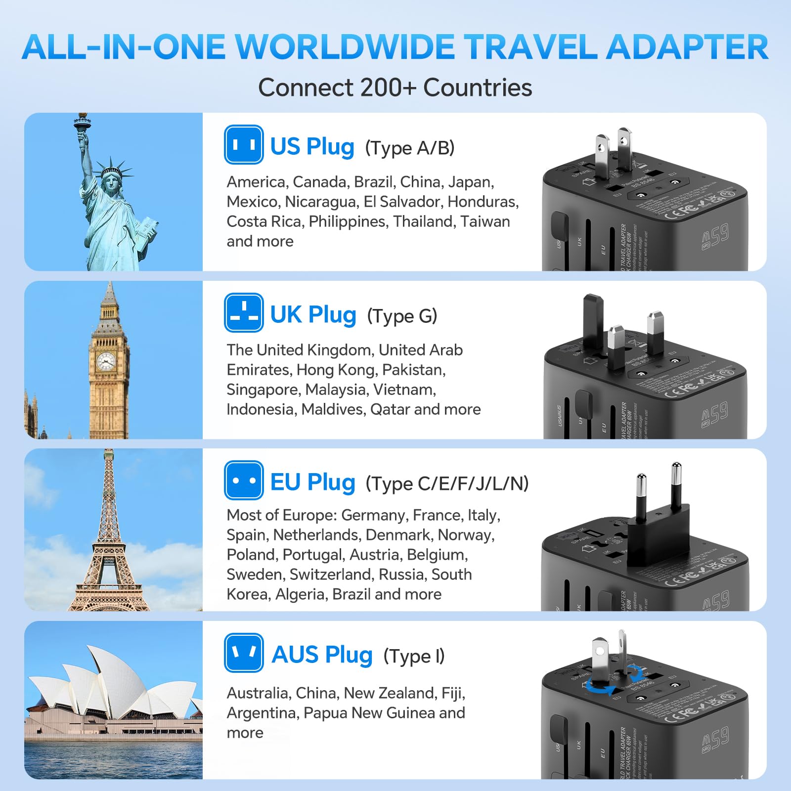 MINGTONG Universal Travel Adapter, GaN 65W International Plug Adapter, 3 PD USB-C & 2 QC USB-A Fast Charging Ports, Worldwide Power Adaptor Wall Charger for EU US UK AUS 200+ Countires