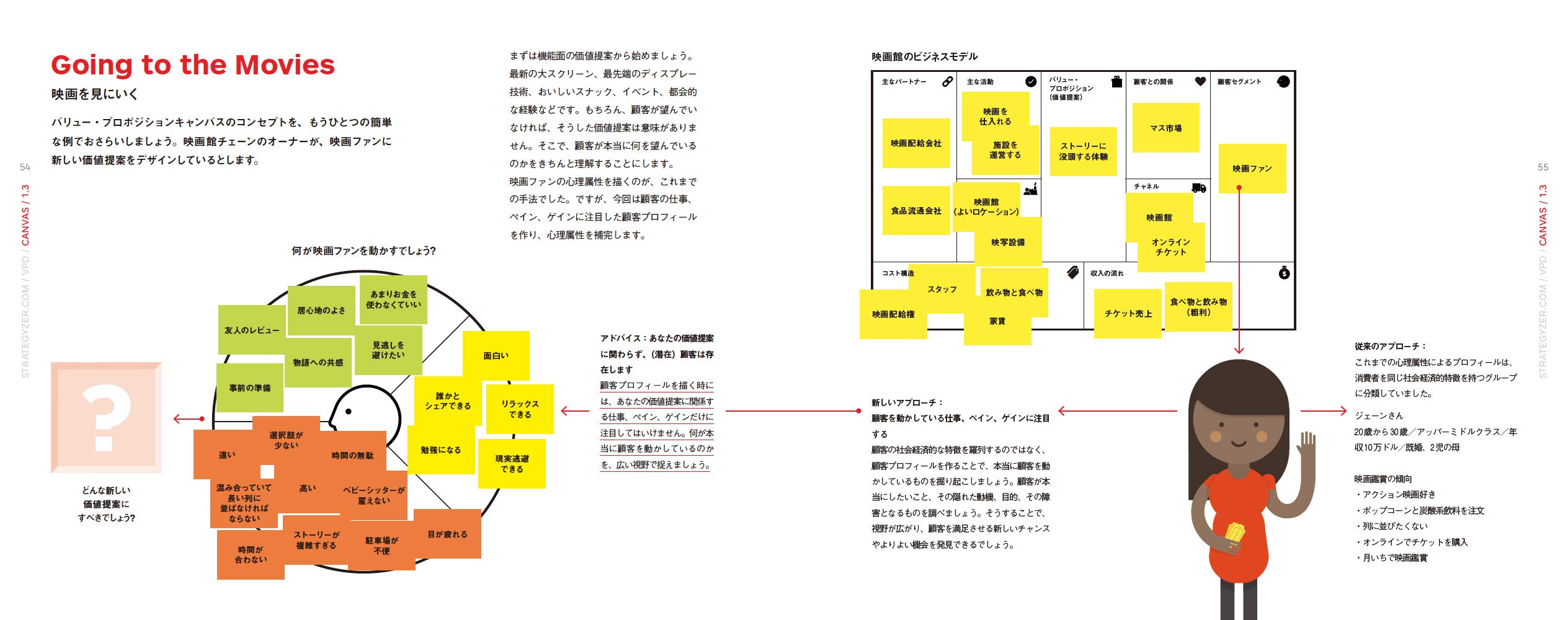 バリュー プロポジション デザイン 顧客が欲しがる製品やサービスを創る 経営学全般 Bollywoodpapa Com
