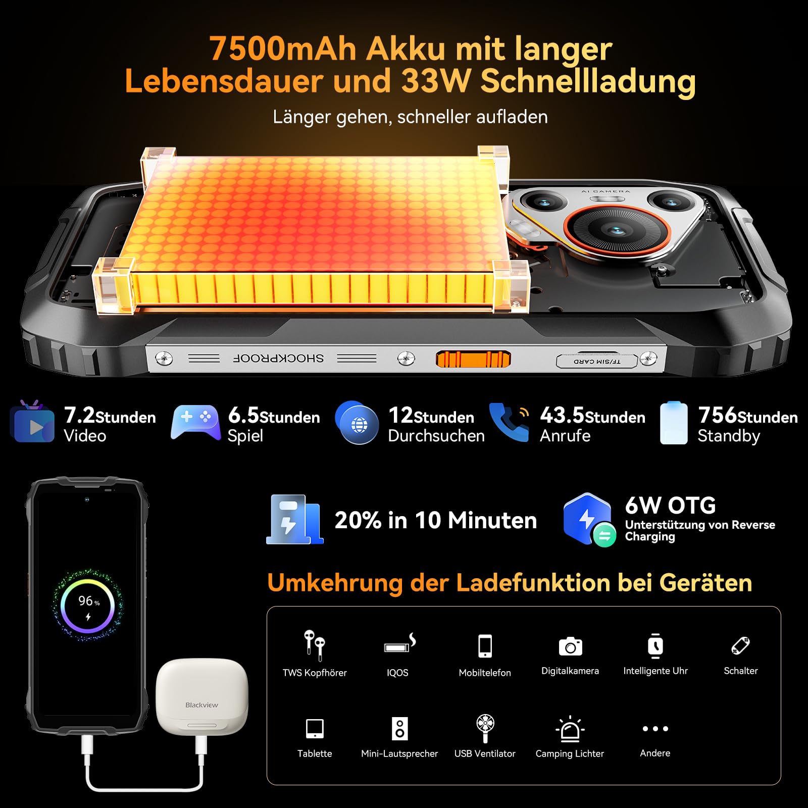 Blackview BL7000 AI 5G Outdoor Handy Android 15-24GB+256GB/2TB MTK Dimensity 6300, 120HZ 2.4K FHD+ 6.78", 50MP+32MP, Nachtsicht 20MP, Outdoor Smartphone Ohne Vertrag, Face ID/GPS/NFC/OTG 6
