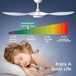 Roomratv Ceiling Fans with Lights,Large Airflow
