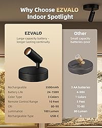 EZVALO Spotlights Indoor with Remote,5500mAh
