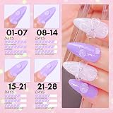 Makartt Glitter Top Coat Gel No Wipe High Gloss Long Lasting 60-90s Cure view 6