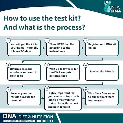 miadna genetic hogar dna kit de prueba para la dieta y nutricion estado del arte y asequible personal genetic pruebas