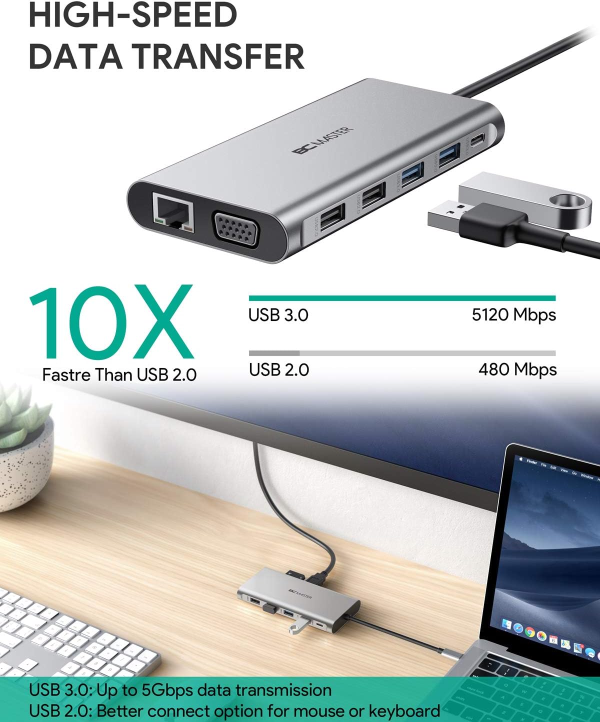 USB C Hub BC Master 12-in-1 USB C Docking Station with Ethernet, 4K HDMI, 2 USB 3.0, 2 USB 2.0, 100W PD, USB C Data Port, VGA, and SD/TF, Thunderbolt 3 Dock Compatible with MacBook Pro/Air and Others: Computers & Accessories